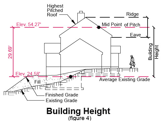 image of building height in transition area