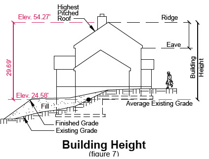 image of proposed building height example