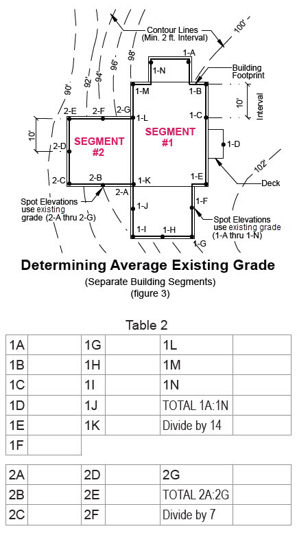 image of determining average existing grade separate buildin