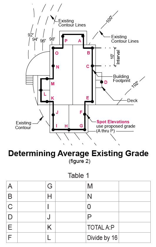 image of determining average existing grade in transition ar