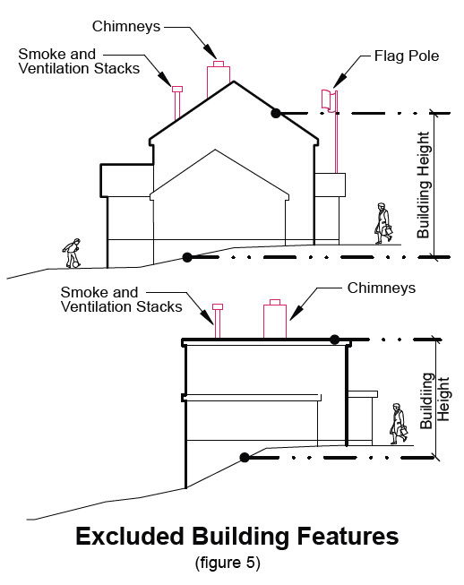 image of excluding building features in transition area