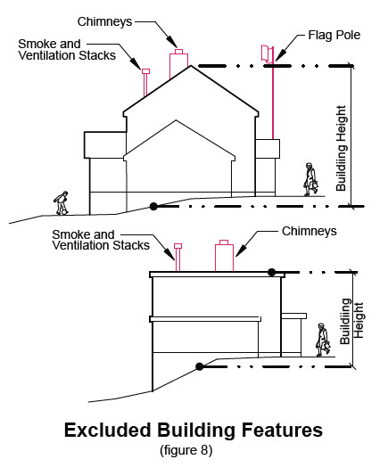 image of excluded building features