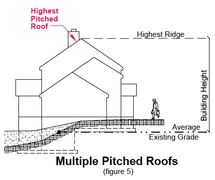 image of multiple pitched roofs