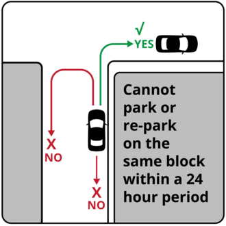 You cannote park or re-park a vehicle on the same block within a 24 hour period.
